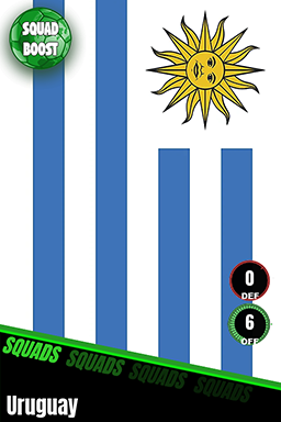 Uruguay